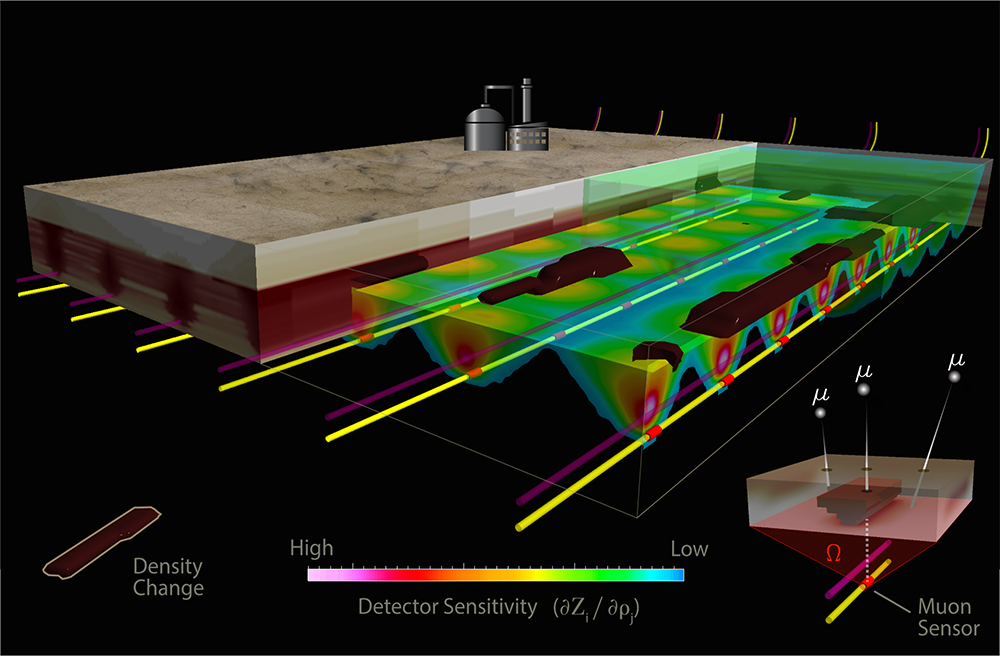 Muon tomography can reduce SAGD monitoring costs and environmental impact